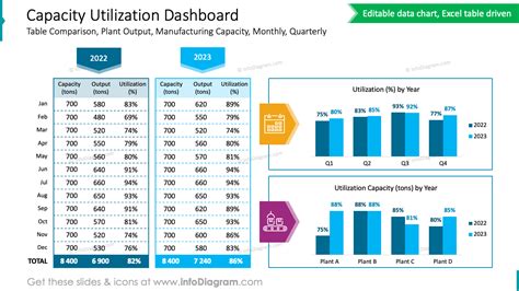 capacity utilization data