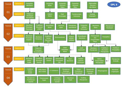 Download PDF Capaian Pembelajaran Program Studi Politeknik [j0v63e35zeqx]