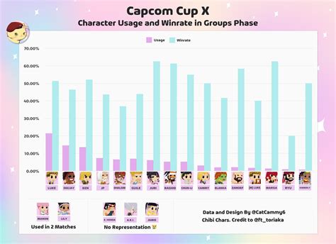 capcom rates