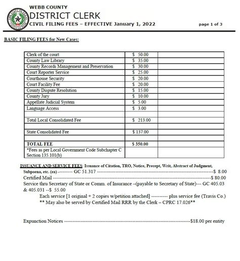 Cape May County Clerk Filing Fees