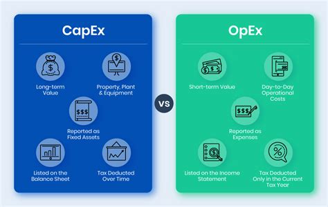 capex finance