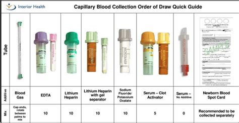 capillary blood draw cpt code