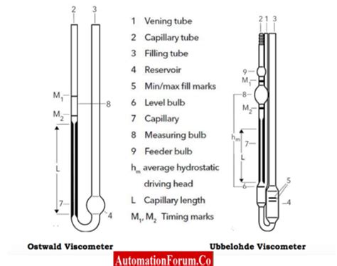 Capillary Viscometer Parts And Functions