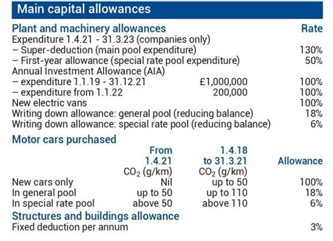 capital allowances on vans