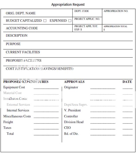 Capital Appropriation Request Template