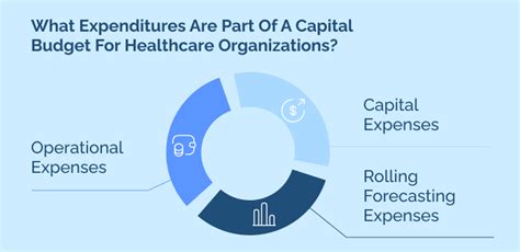 capital budgeting in healthcare organizations