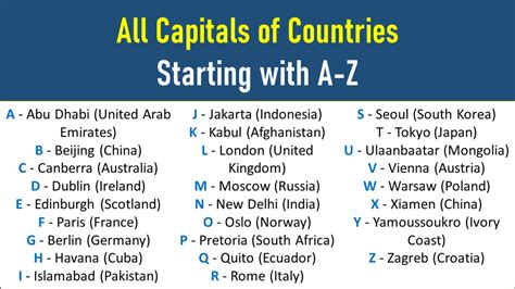 capital cities that start with r