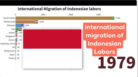 capital city migration of indonesia