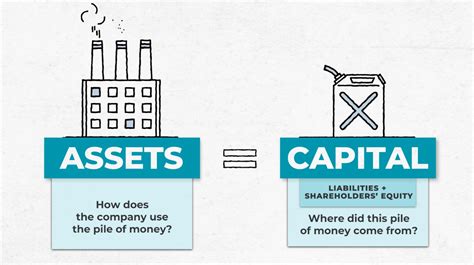 capital definition in business