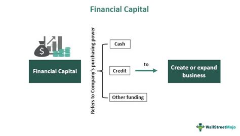 capital definition simple finance