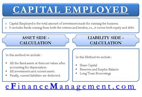 capital employed meaning