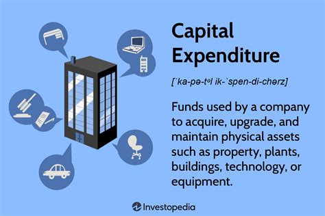 capital expenditure budget definition