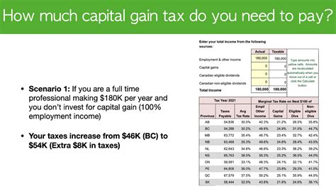 capital gain calculator ontario