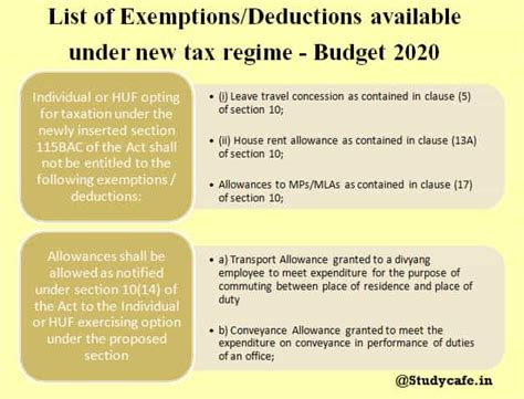 capital gain exemption under new tax regime