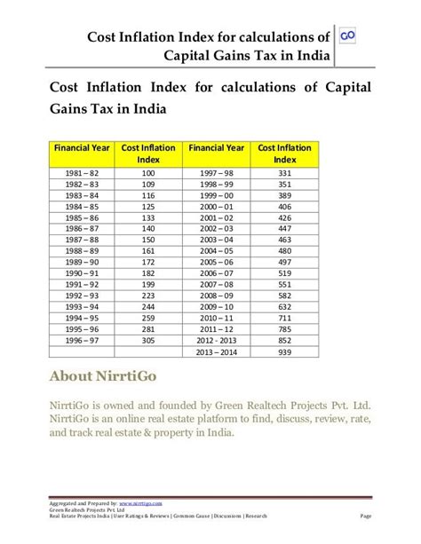 capital gain income tax india