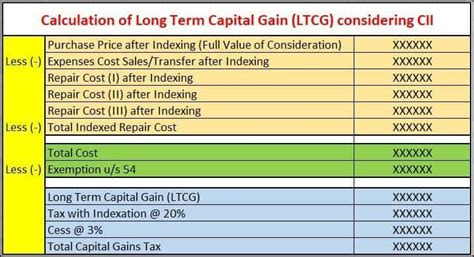 capital gain tax on property calculator india