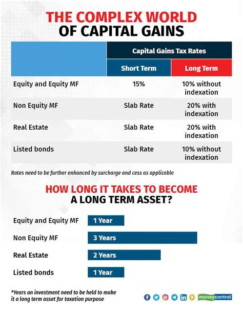capital gains age limit