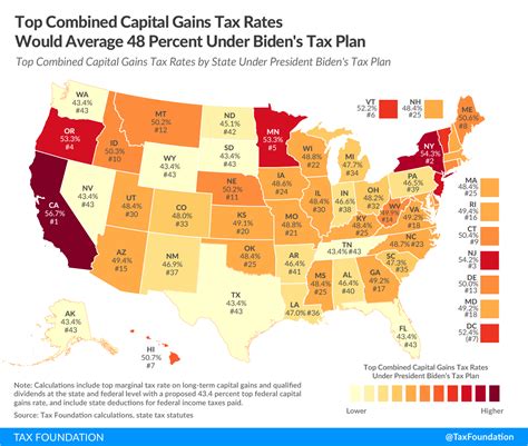 capital gains rate biden proposal