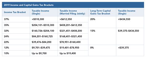 capital gains tax 2024 irs