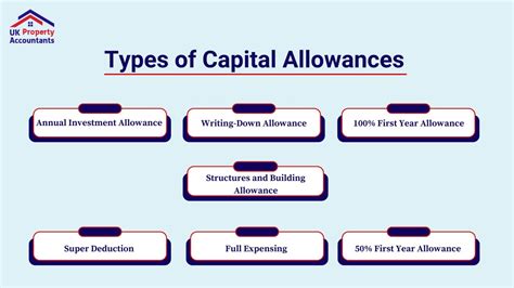 capital gains tax allowance 2012/13