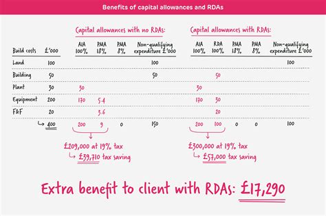 capital gains tax allowance 2013