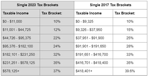 capital gains tax brackets 2017