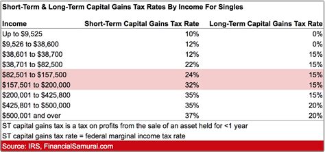 capital gains tax budget 2024 malaysia