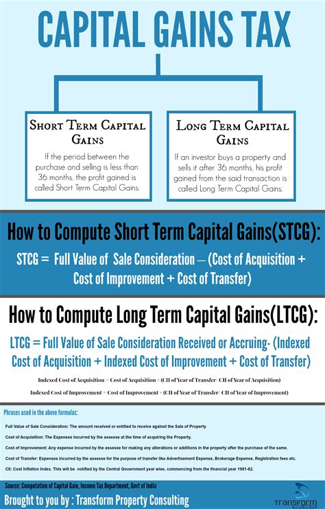 capital gains tax disposal of property