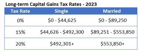 capital gains tax ga