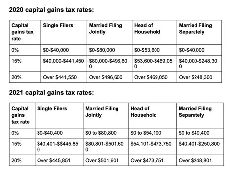 capital gains tax on real estate sale 2014
