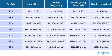 capital gains tax ontario real estate