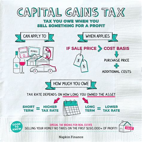 capital gains tax start date australia