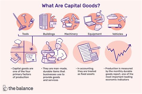 capital goods in economics
