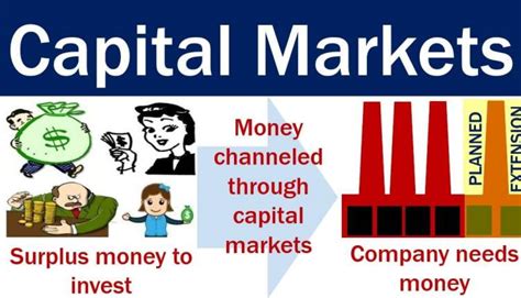 capital market definition finance