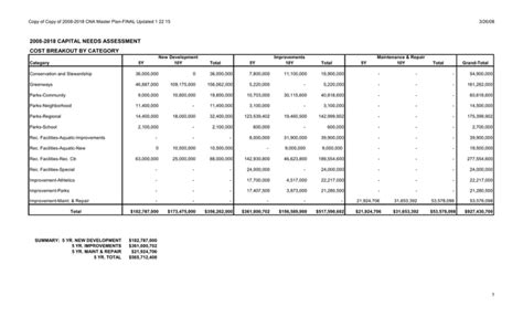 capital needs assessment cost