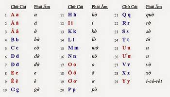 capital of south vietnam pronunciation