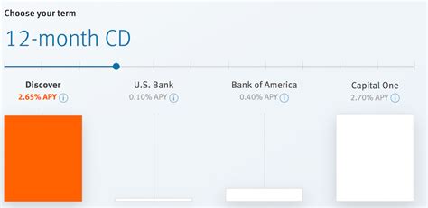 capital one cd rates jumbo