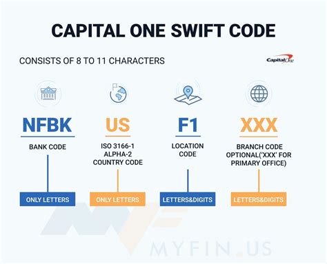 capital one swift code nyc