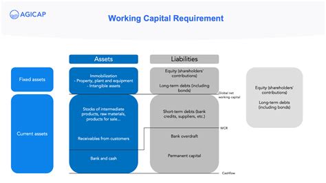 capital required for business