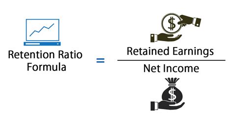 Capital Retention Method Formula