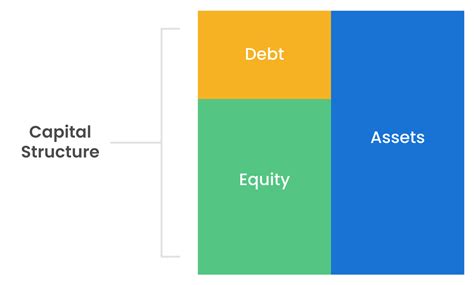 Capital Structure Diagram