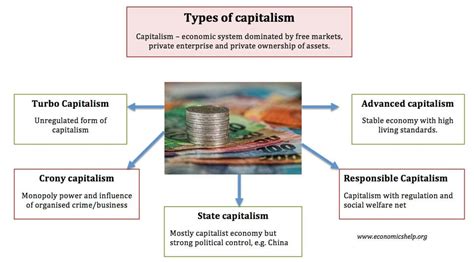 capitalism principles