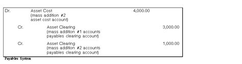 capitalization of renovation costs