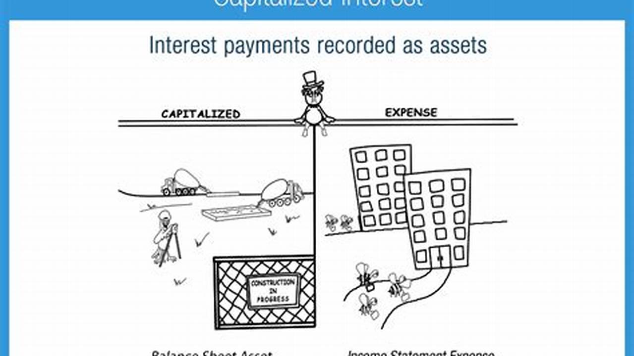Capitalized Interest: Understanding the Impact on Loans and Investments