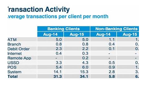 Capitec bank forex contact number # etibavubanako.web.fc2.com