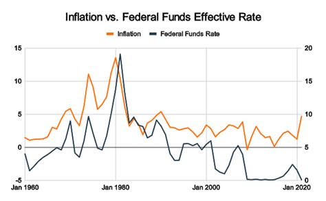 capitol federal cd rates today