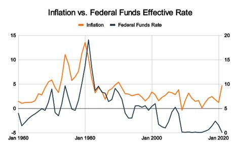 capitol federal interest rates cd