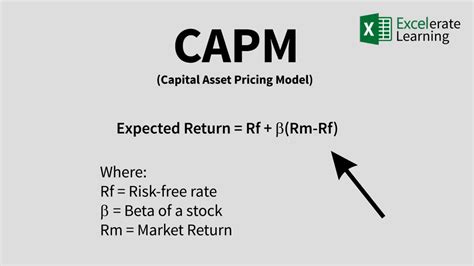 capm method formula