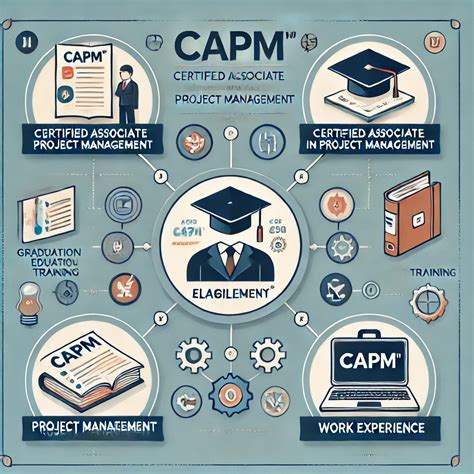 capm project