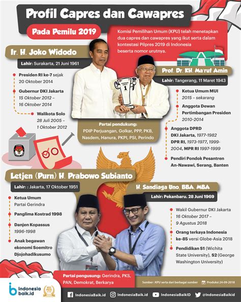 capres dan cawapres pemilu 2019